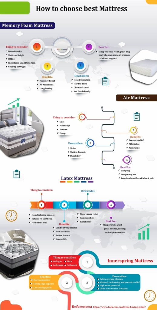 how to choose the best mattress